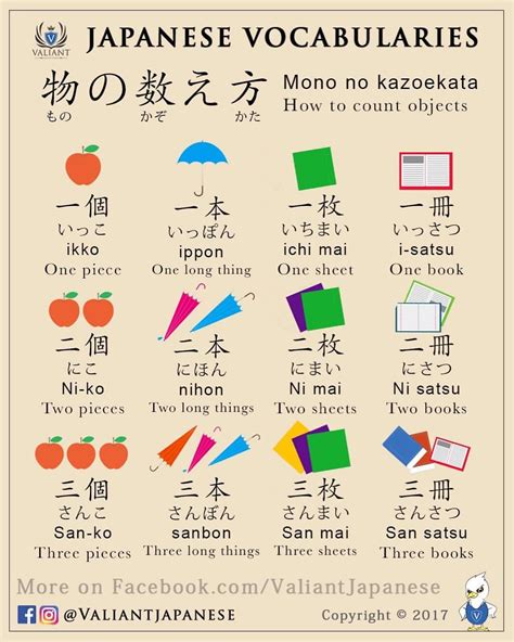 Counting In Japanese Revised 🍎🍊☂️ Japón Japonês