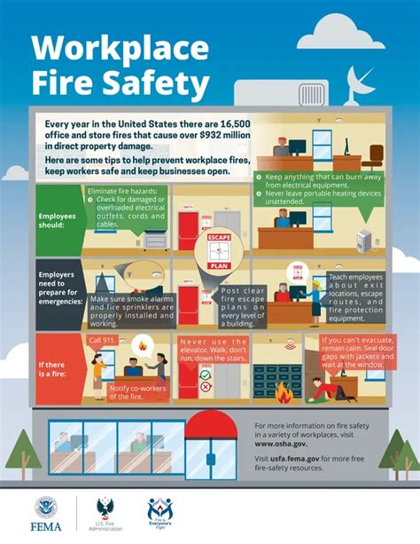 Workplace Fire Safety