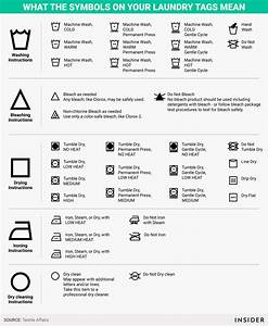 What Laundry Tag Symbols Mean Business Insider