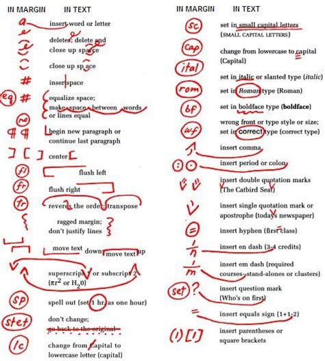 Proofreading Symbols Every Proofreader Should Know Online Editing And