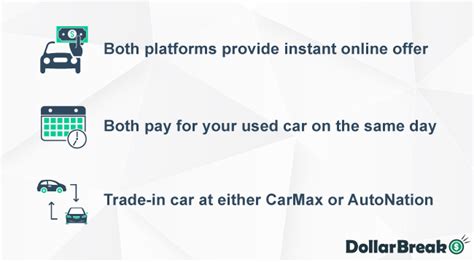 Carmax Vs Autonation Comparison Fees Features Reviews And More