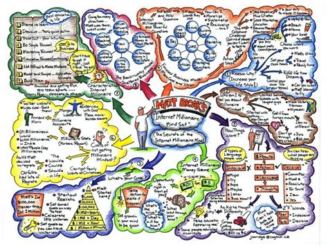 How Mind Maps Can Improve Your Communications