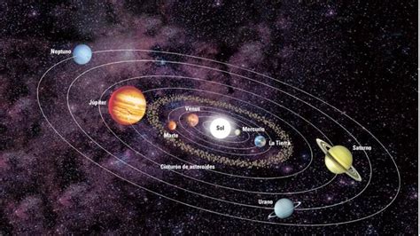 Orden De Los Planetas Características Y Sistema Solar Meteorología