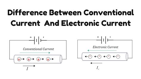 Conventional Vs Electronic Current Youtube