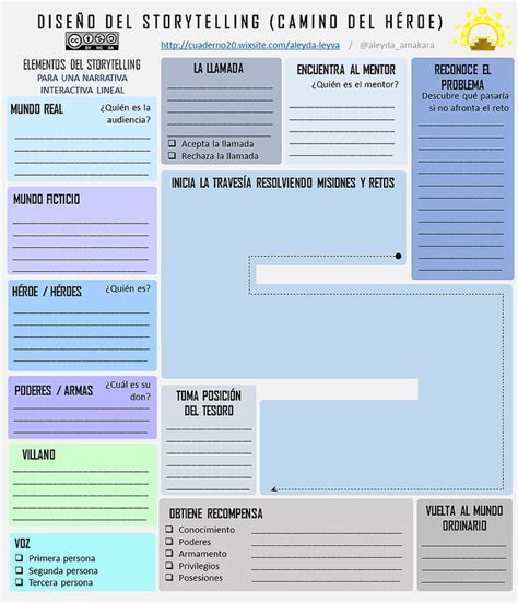El modelo del legado 104 28. Diseño del Storytelling: Narrativa interactiva lineal ...