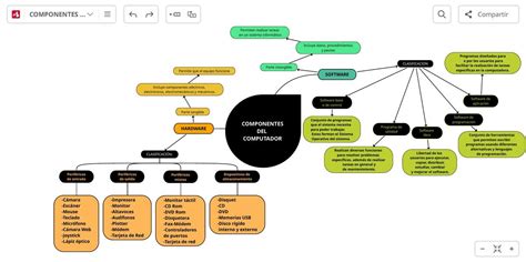 Componentes Del Computador Mapa Conceptual Udocz My Xxx Hot Girl