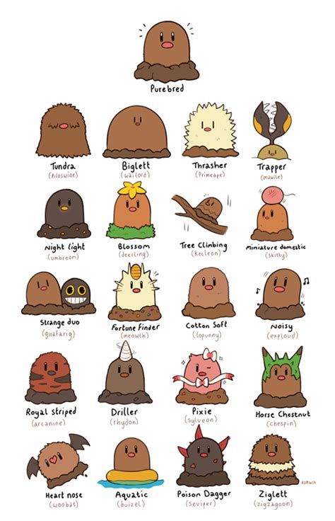 The Many Breeds Of Diglett Pokemon Variants Pokémon Species