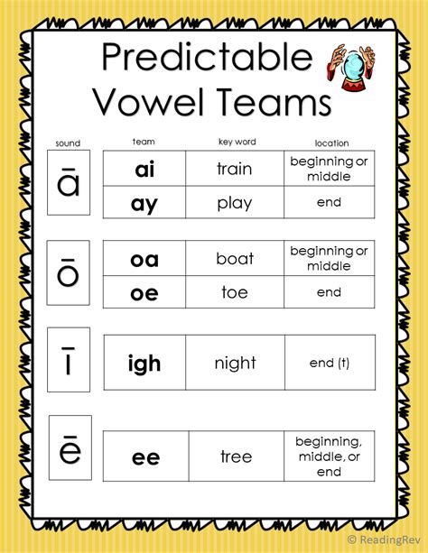Vowel Team Printables