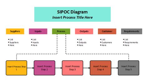 Free Editable Sipoc Diagram Examples Edrawmax Online