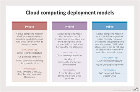 The characteristics of cloud it is one of the important and valuable features of cloud computing as the user can continuously monitor the server uptime, capabilities, and allotted network. Private Cloud (Internal Cloud or Corporate Cloud ...