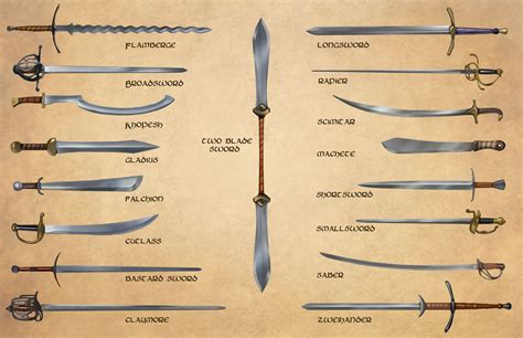Cool Different Types Of Fantasy Weapons Ideas