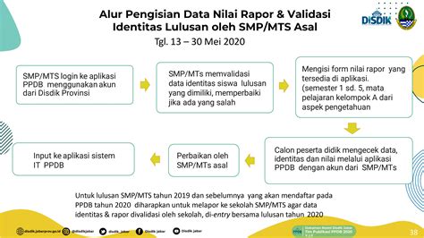 Bantuan ini bisa dicek di situs eform.bri.co.id. Tata Cara & Alur Pendaftaran PPDB SMK 2020/2021