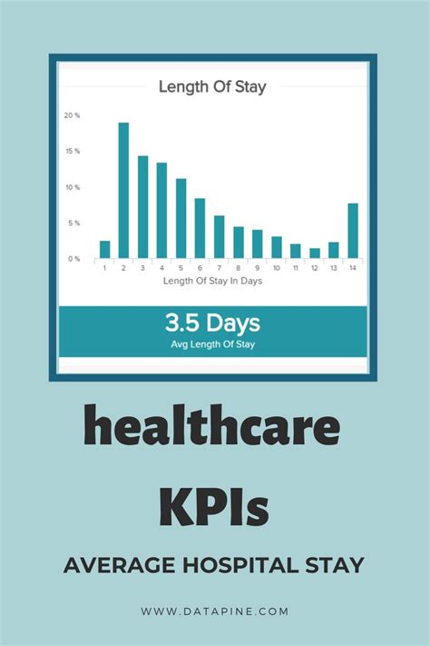 Check spelling or type a new query. Improve your hospital performance with our selected healthcare KPIs! in 2020 | Kpi, Health care ...