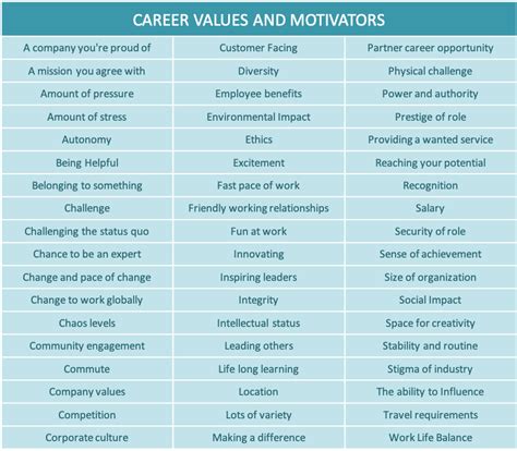 Career Drivers A Simple Introduction And Activity The World Of Work