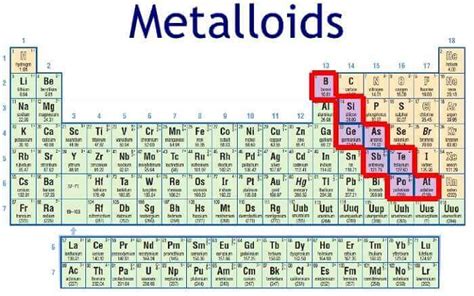10 Características De Los Metaloides ¿qué Son Los Metaloides