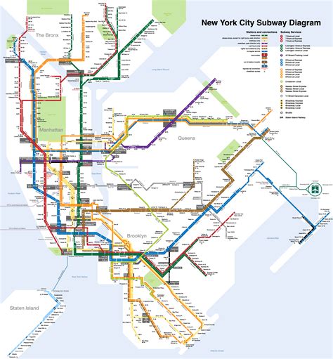 Nyc Subway Map Subwaystats