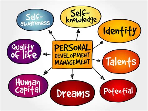 Personal Growth And Development Are Ongoing Lifelong Processes In