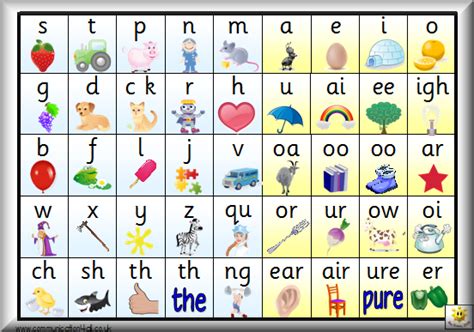 Split into 7 groups, the worksheets contain all 42 letter sounds. Gonerby Hill Foot Church of England Primary School - Phonics