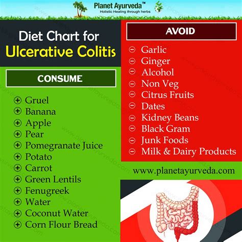 Diet Plan For Ulcerative Colitis Patients Ulcerative Colitis Diet Ulcer Diet Ulcerative Colitis