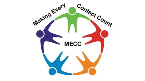 Making Every Contact Count Mecc For All One You East Sussex