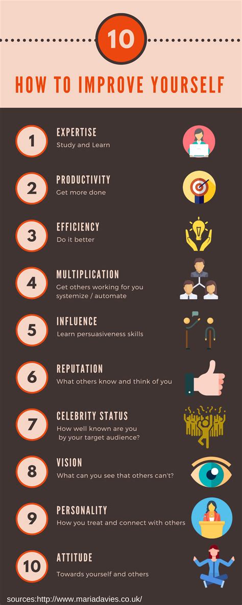 How To Improve Yourself Infographic E Learning Infographics Self