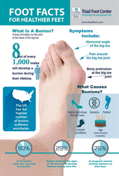 Learn More About Bunions And How They Can Be Treated