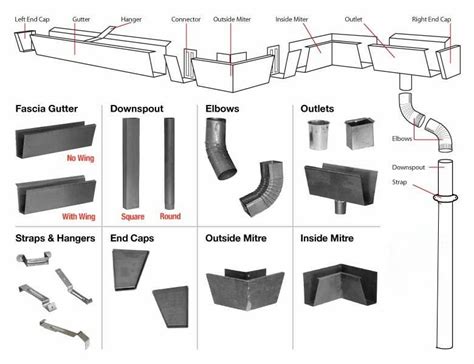 Metal Rain Gutter System Zhongtuo Metal Roof Accessories Factory