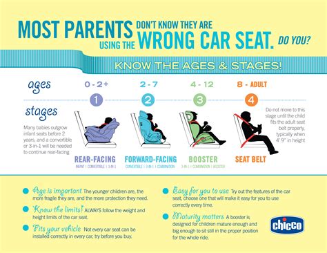 This means that the police have the right to pull over drivers who are not wearing seatbelts and issue them tickets for not following this law. Car Seat Safety Tips