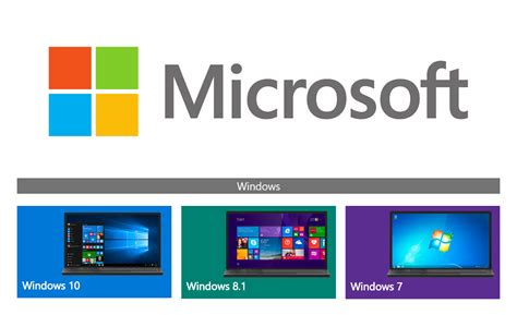Cómo descargar la ISO de Windows 10, 8.1 y 7 gratis y de forma legal ~ programas full para pc