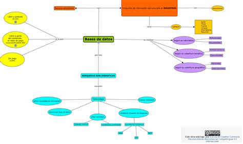 Base De Datos Mapa Conceptual Base De Datos Images