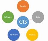Images of Gis Data Analysis