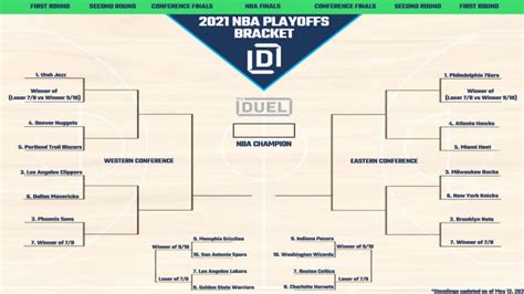 Nba Playoff Picture And Bracket 2021 With Play In Tournament