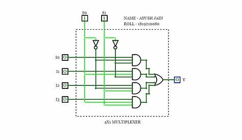 CircuitVerse - 4X1 MULTIPLEXER