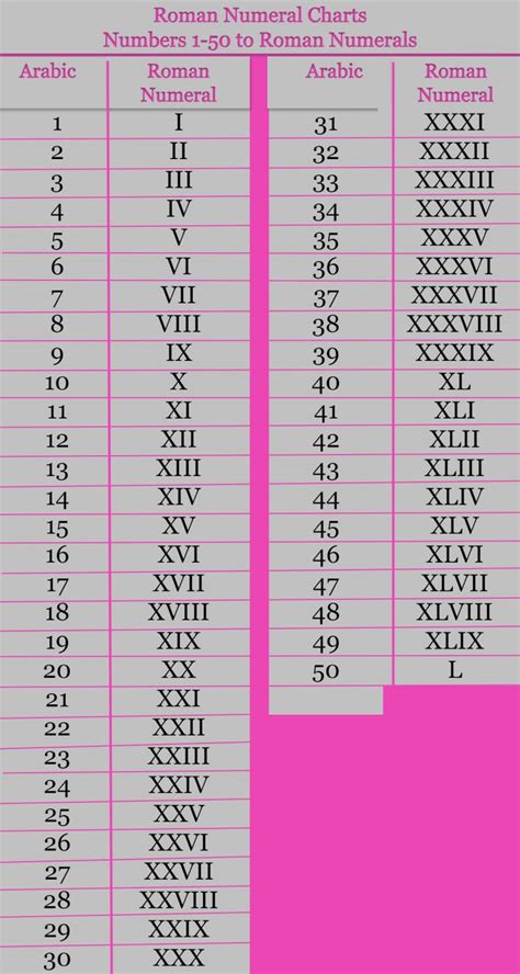 1989 In Roman Numerals How To Convert Roman Numerals Toppers Bulletin