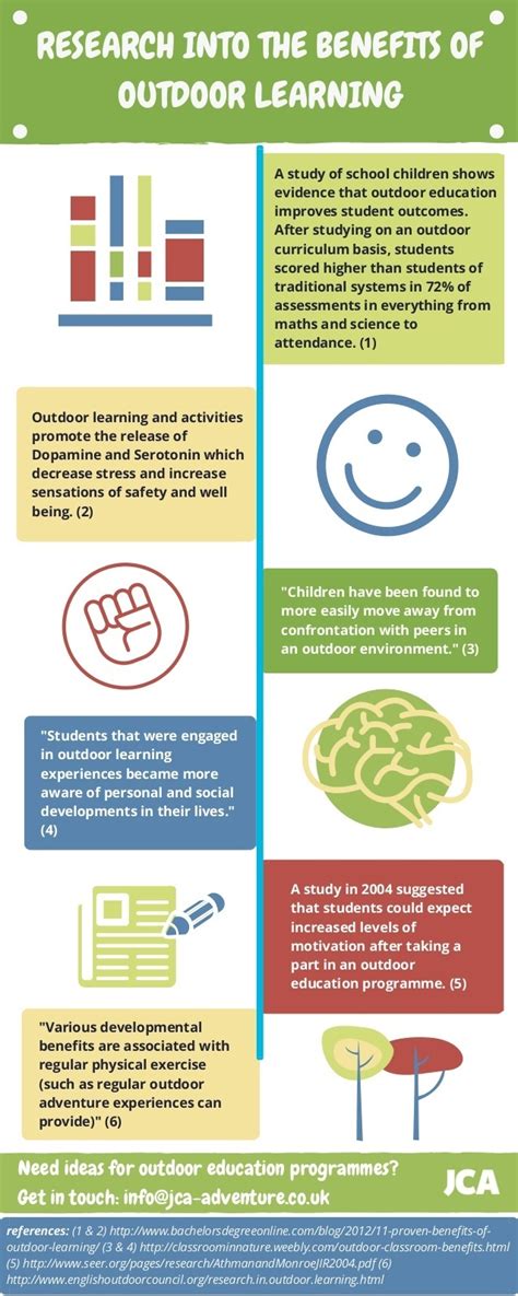 Research Into The Benefits Of Outdoor Learning Infographic E Learning