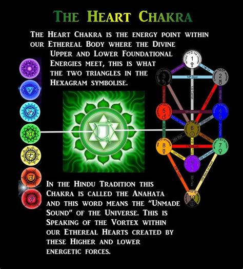 When you touch the celestial in your heart, you will realize that the beauty of your soul is so pure, so vast and so devastating that you. Chakra Quotes. QuotesGram