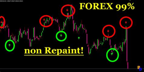 Top forex quizzes & cheatsheets. Non Repaint MT4 Indicator - Binary Diaries