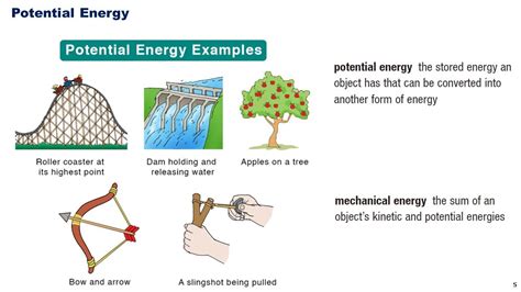 C4l2 Gravitational Potential Energy And The Law Of Conservation Of