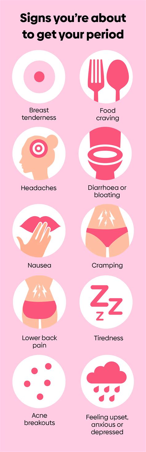 Signs Youre Getting Your Period