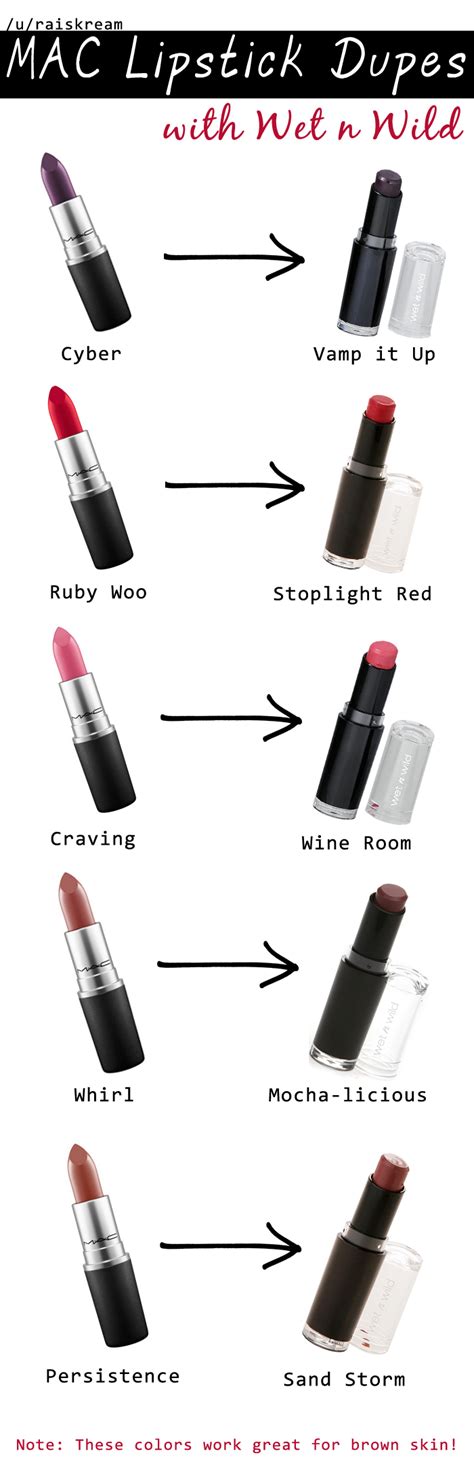 Imgur The Most Awesome Images On The Internet Drugstore Makeup Dupes