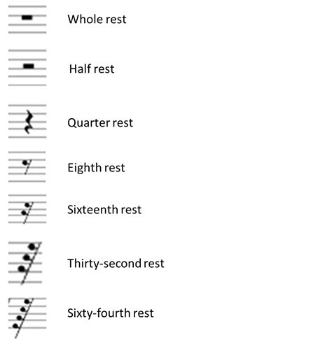 Musical Rests Simplifying Theory