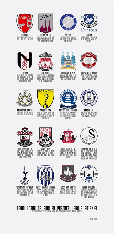 English Premier League Team Logos