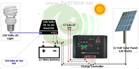 Sx120u solarex panel wiring diagram. Solar energy installation, panel: Solar charge controller connection diagram