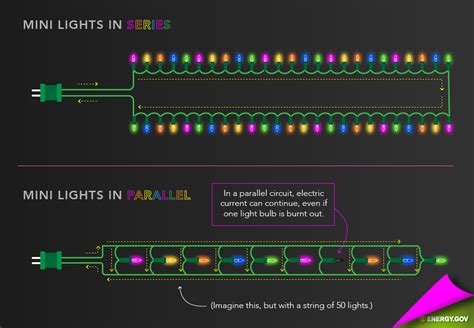 A set of wiring diagrams may be required by the electrical inspection authority to approve attachment of the quarters to the public electrical supply system. How Do Holiday Lights Work? | Department of Energy
