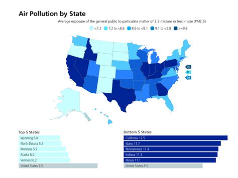 The States With The Dirtiest Air Will Surprise You Aol News