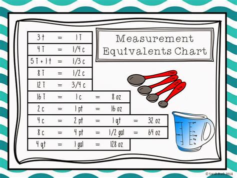 Make Baking Way Easier With The Measurement Equivalents Chart