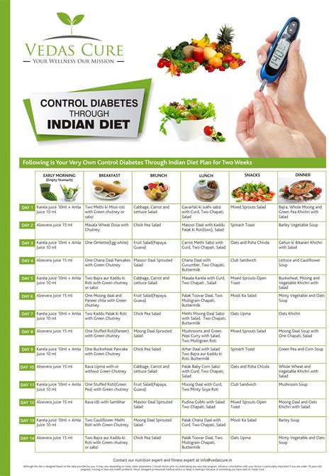 Diet Chart For Diabetic Patient Pdf