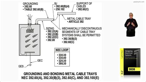 12 32 A Grounding And Bonding Metal Cable Trays 39260a 39130b