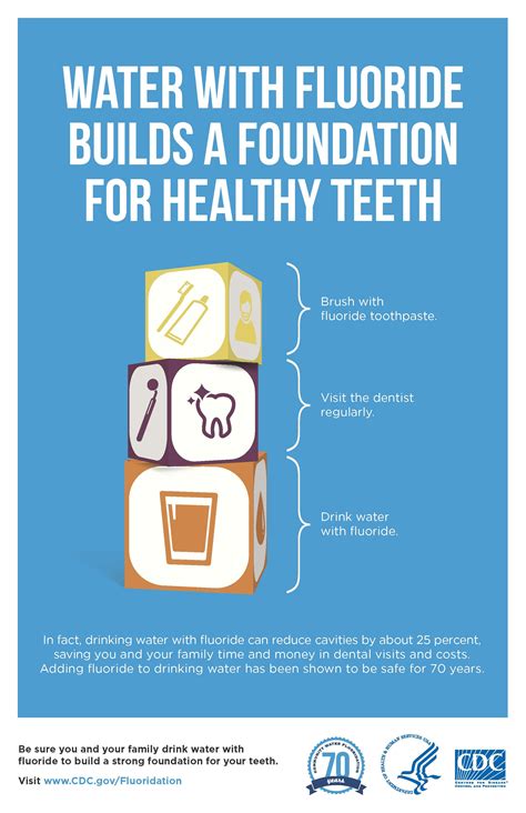 Fluoride Builds A Foundation For Healthy Teeth