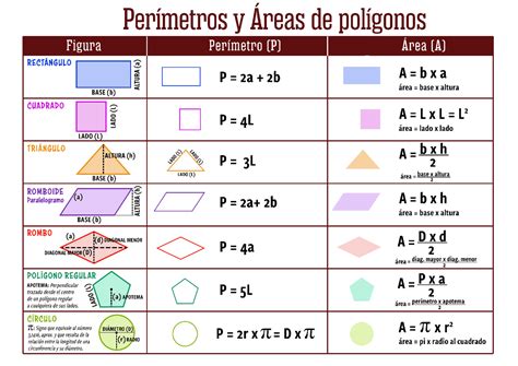 Area De Poligonos Exercicios